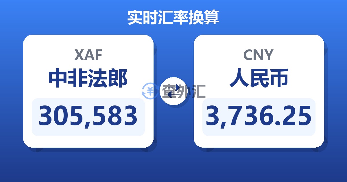 305,583中非法郎兑人民币