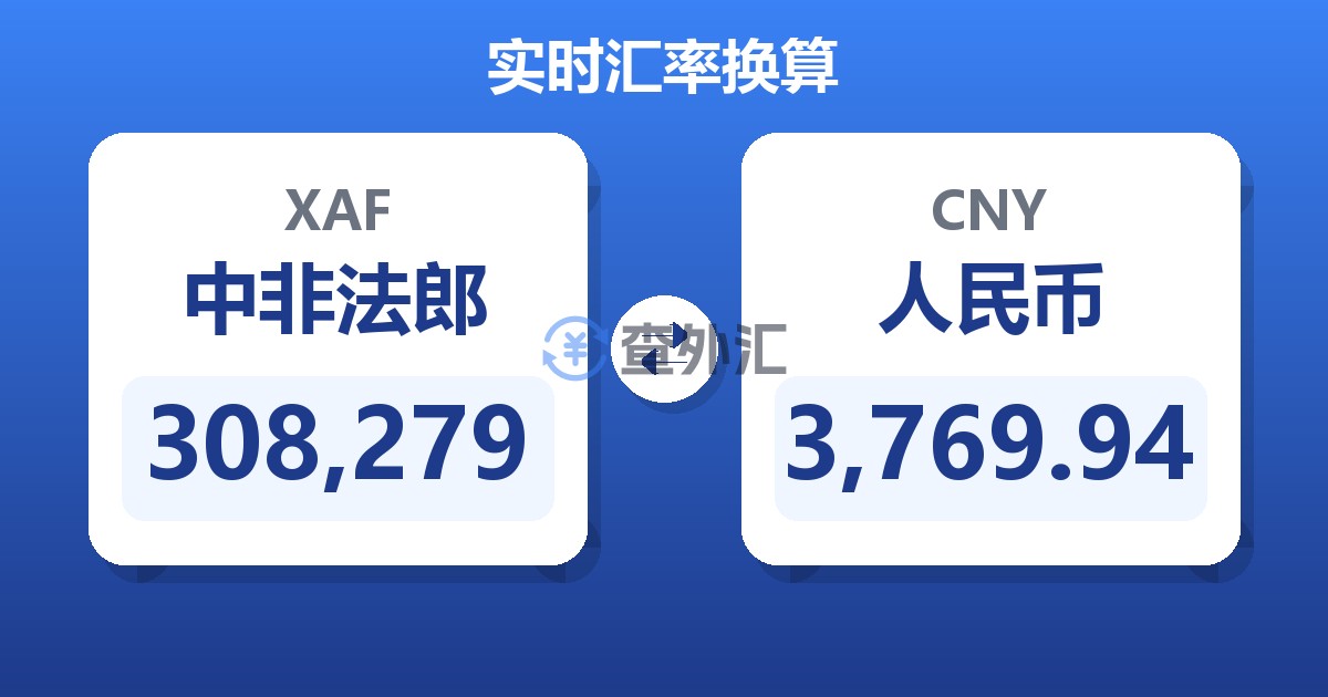 308,279中非法郎兑人民币