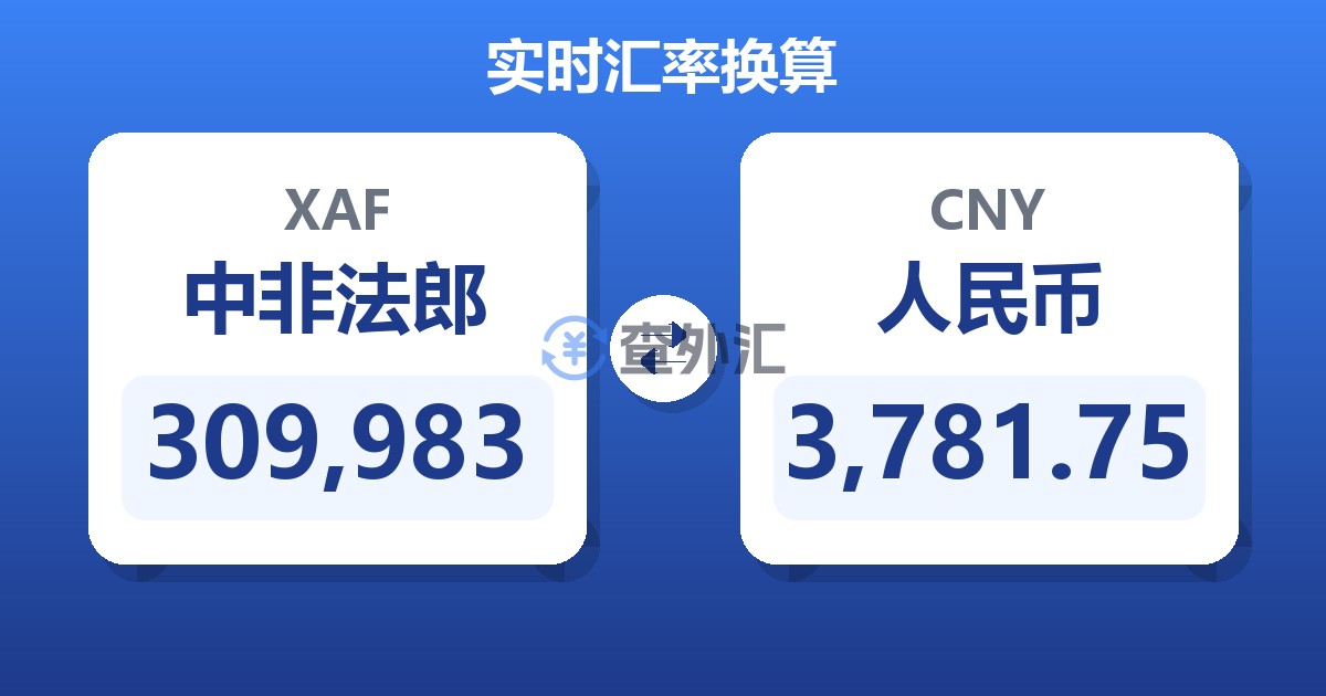 309,983中非法郎兑人民币