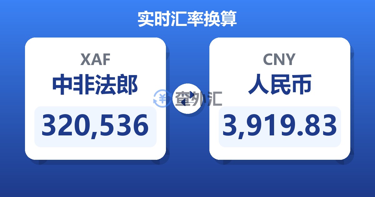 320,536中非法郎兑人民币