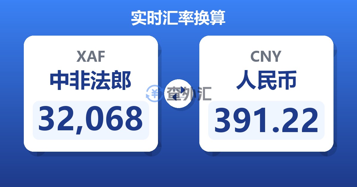 32,068中非法郎兑人民币