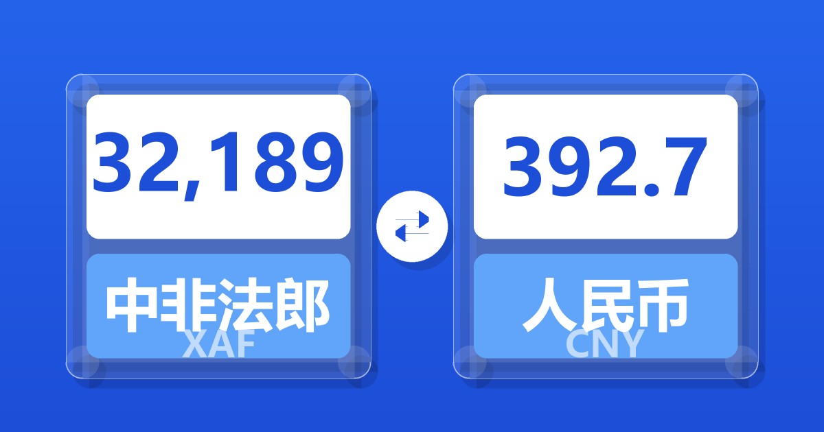 32,189中非法郎兑人民币