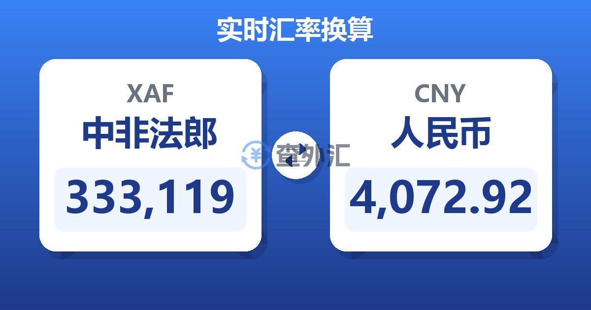 333,119中非法郎兑人民币