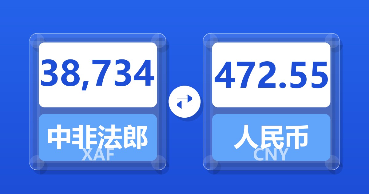 38,734中非法郎兑人民币