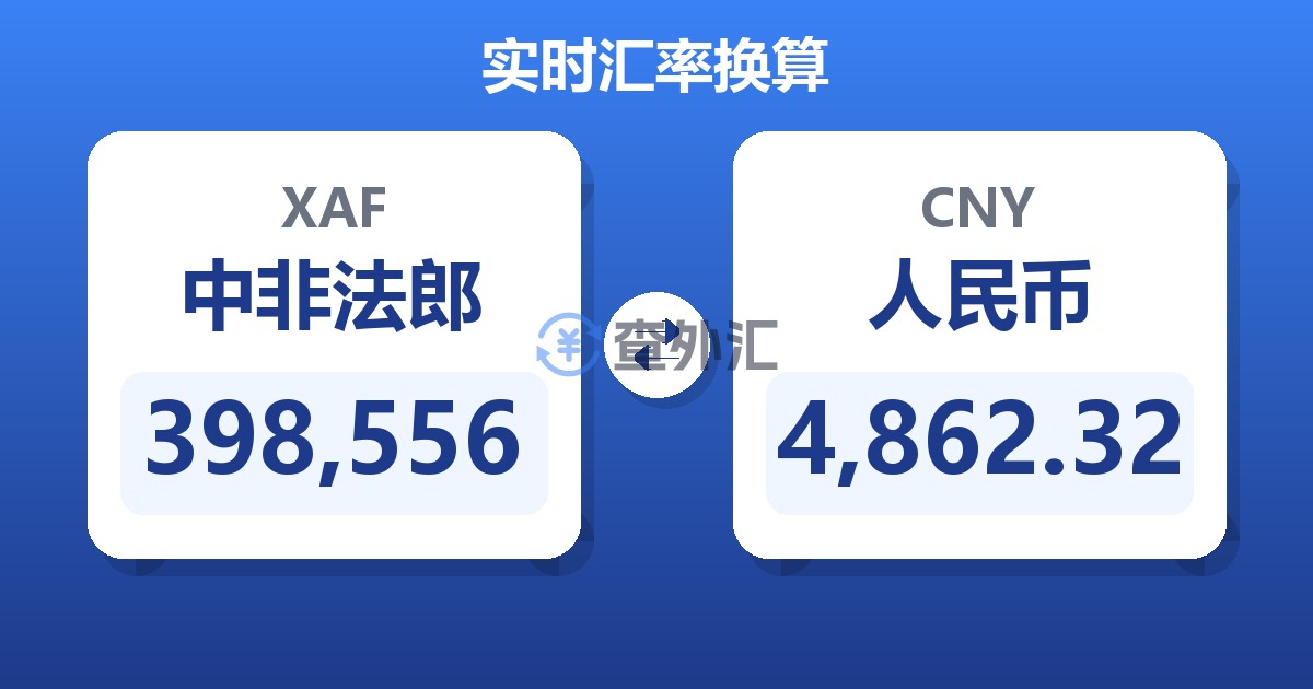 398,556中非法郎兑人民币