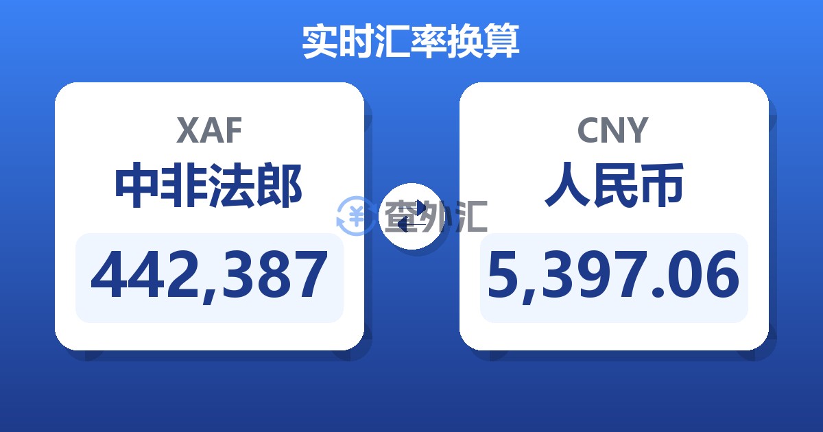 442,387中非法郎兑人民币