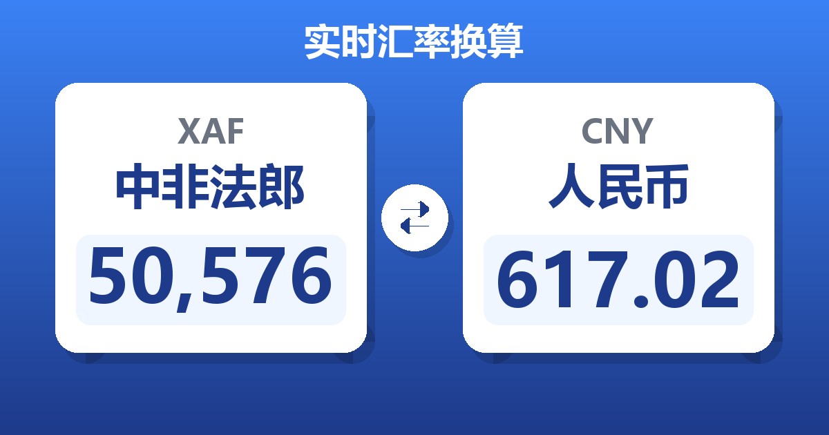 50,576中非法郎兑人民币