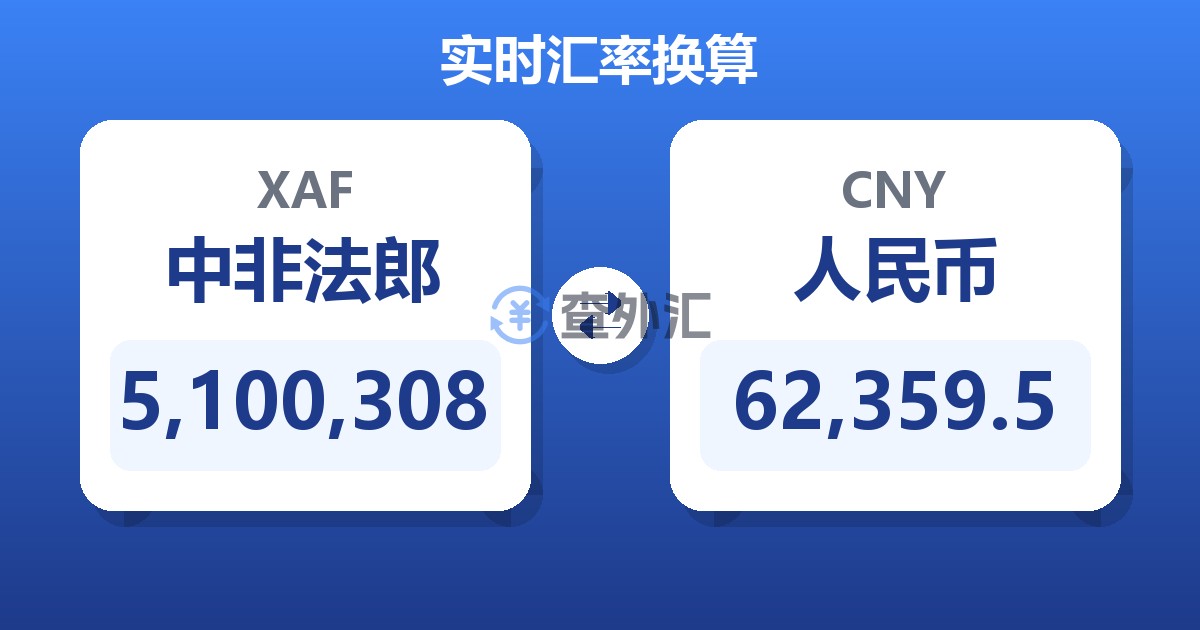 5,100,308中非法郎兑人民币