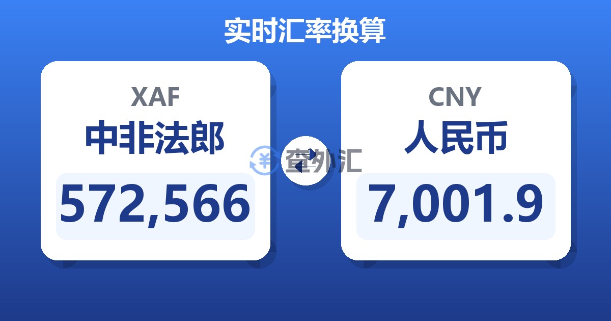 572,566中非法郎兑人民币