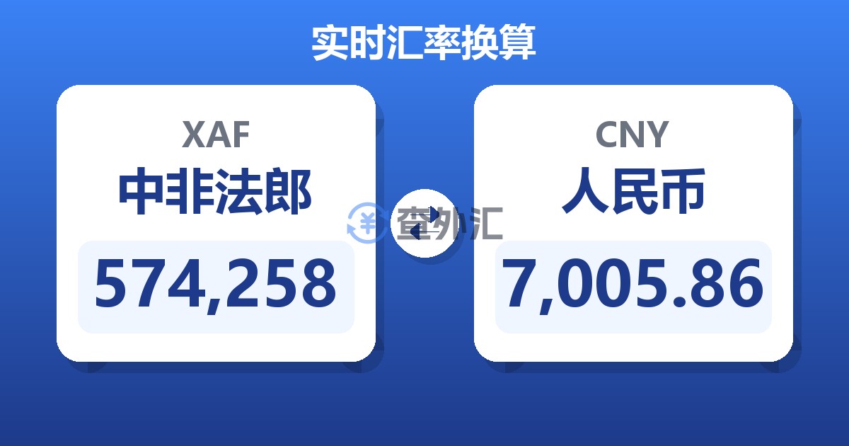 574,258中非法郎兑人民币