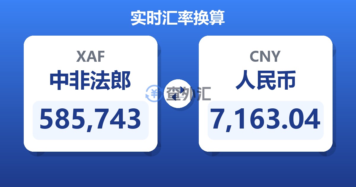 585,743中非法郎兑人民币