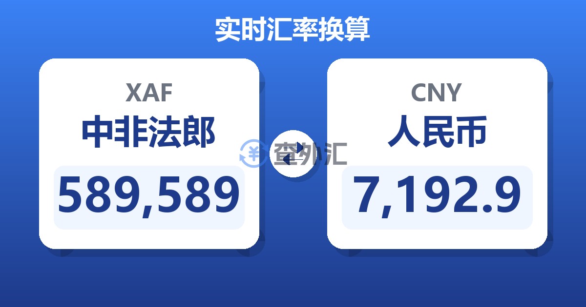 589,589中非法郎兑人民币