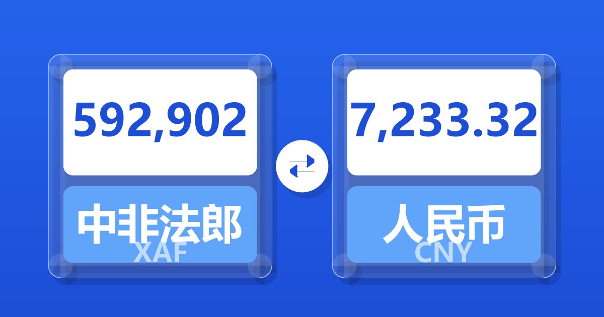 592,902中非法郎兑人民币