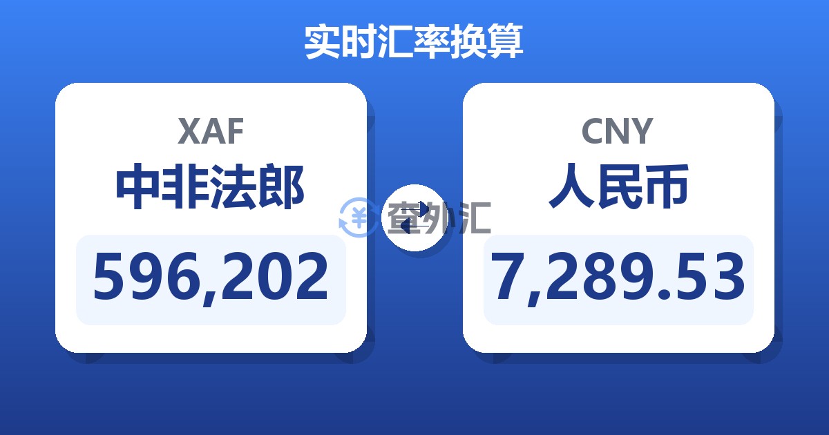 596,202中非法郎兑人民币