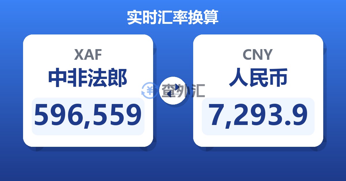 596,559中非法郎兑人民币
