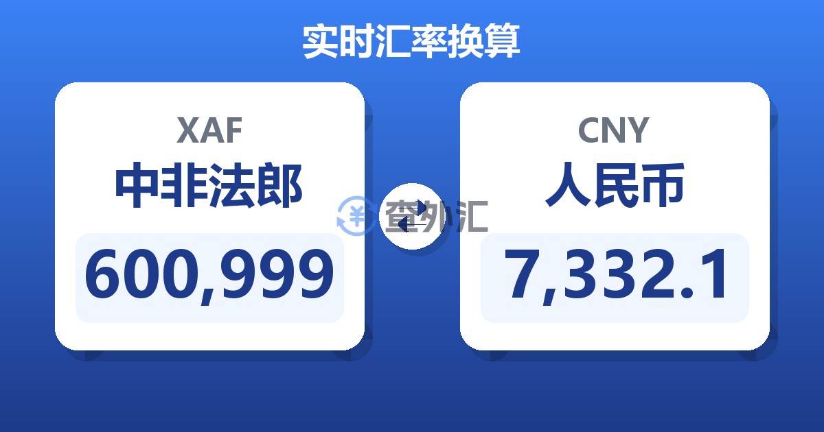 600,999中非法郎兑人民币