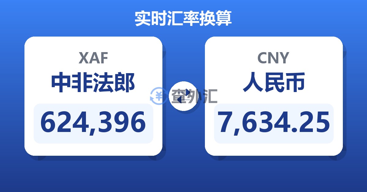 624,396中非法郎兑人民币