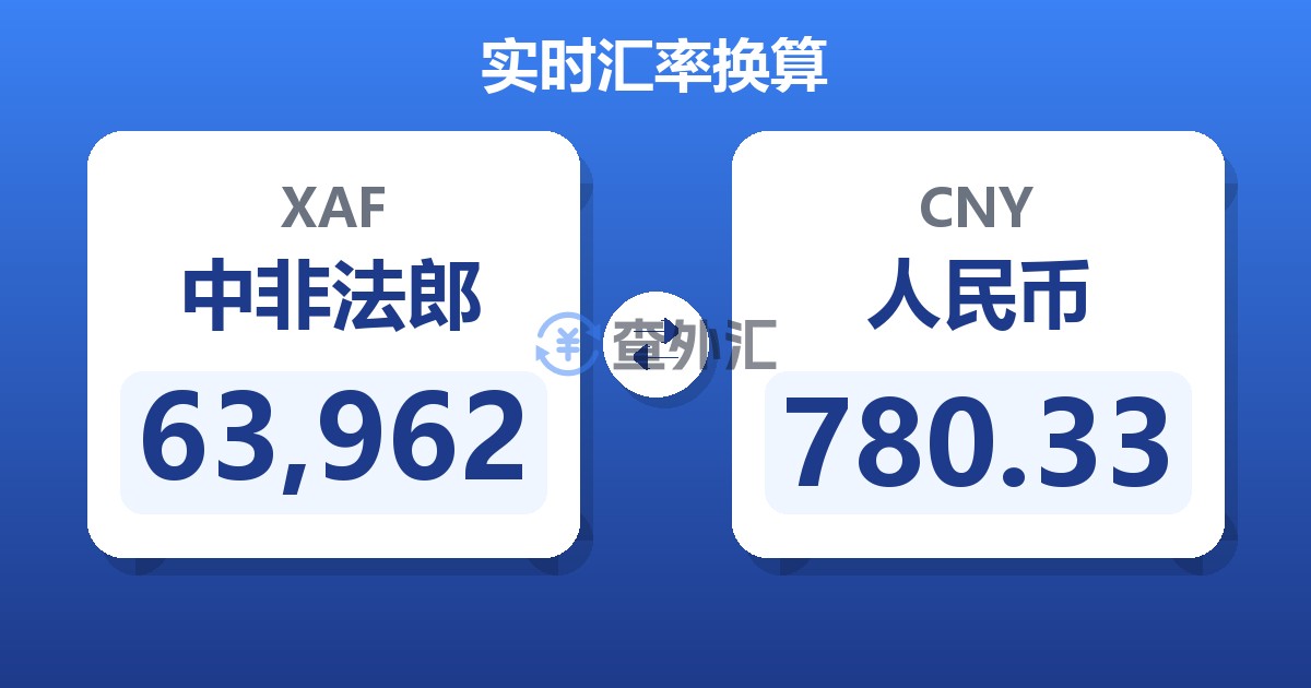 63,962中非法郎兑人民币