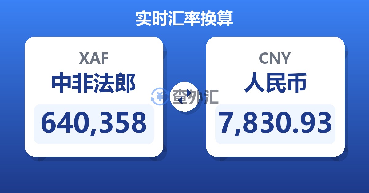 640,358中非法郎兑人民币