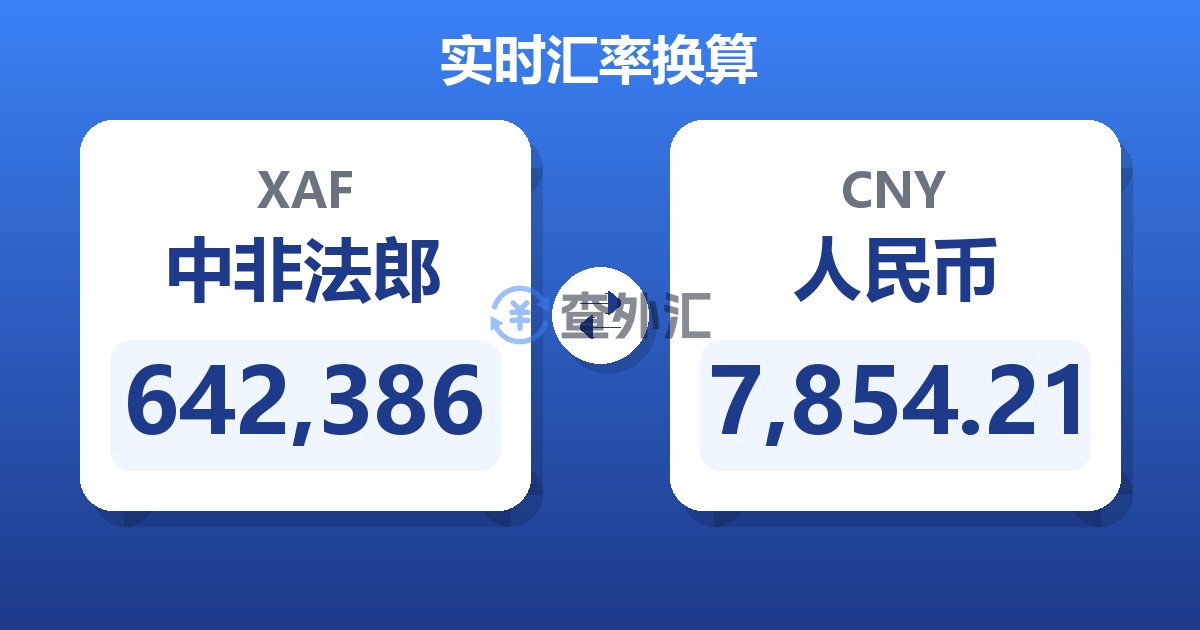 642,386中非法郎兑人民币