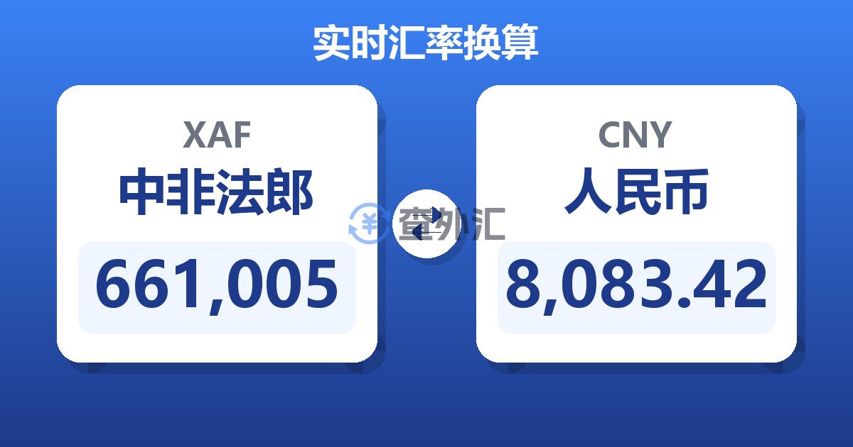 661,005中非法郎兑人民币