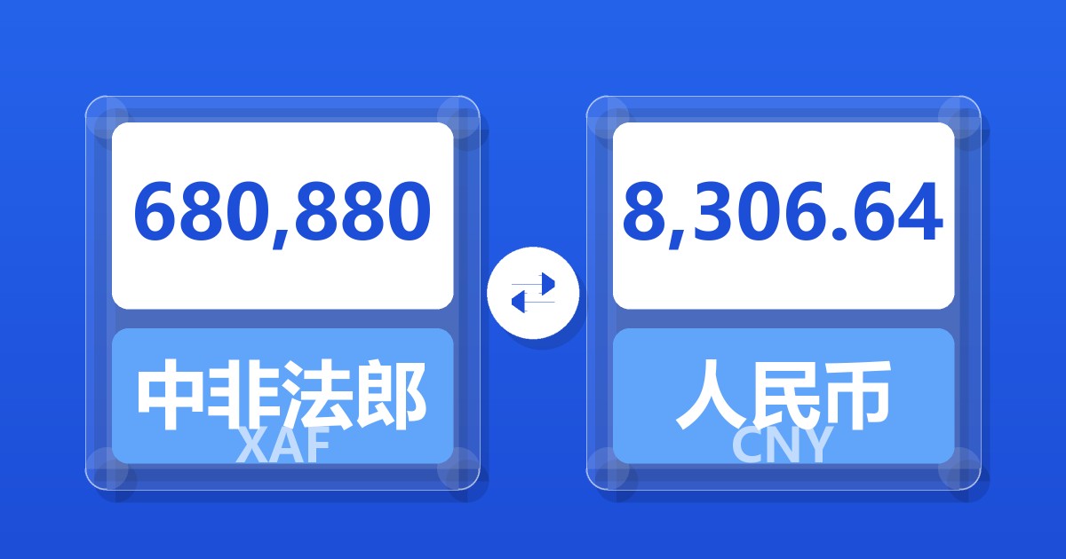 680,880中非法郎兑人民币