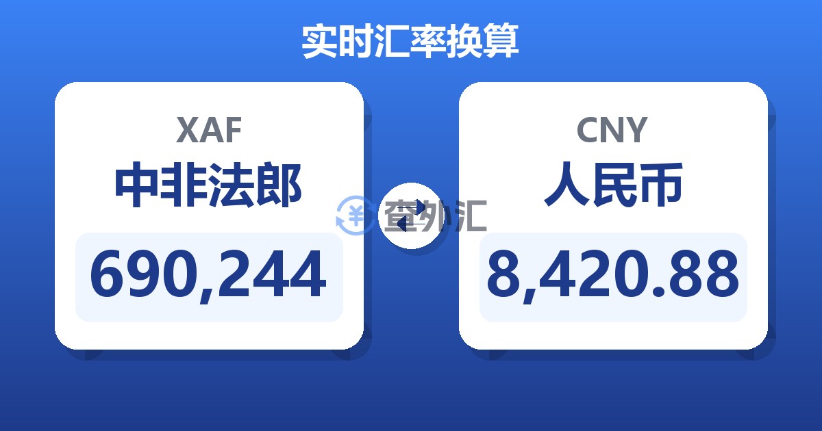 690,244中非法郎兑人民币
