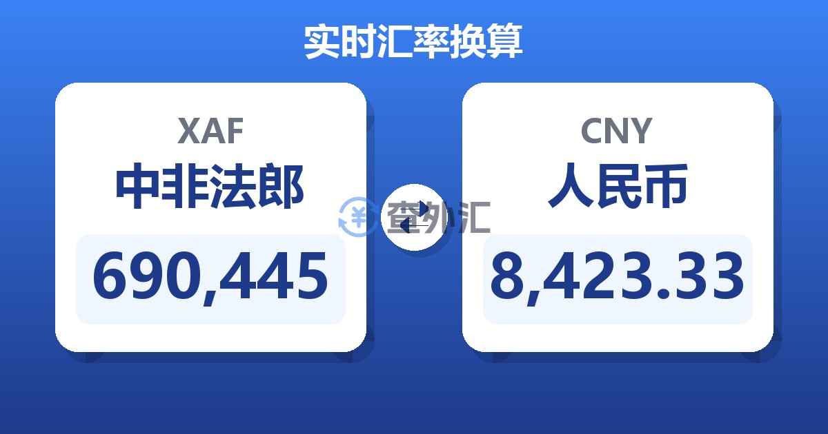 690,445中非法郎兑人民币