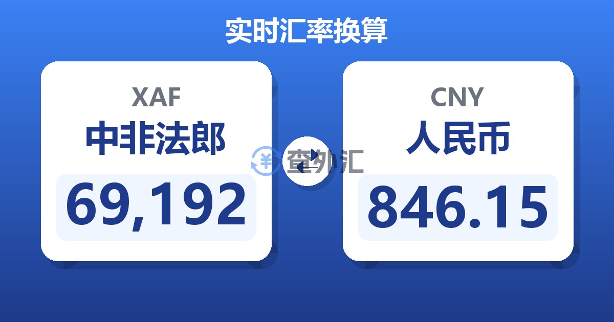 69,192中非法郎兑人民币