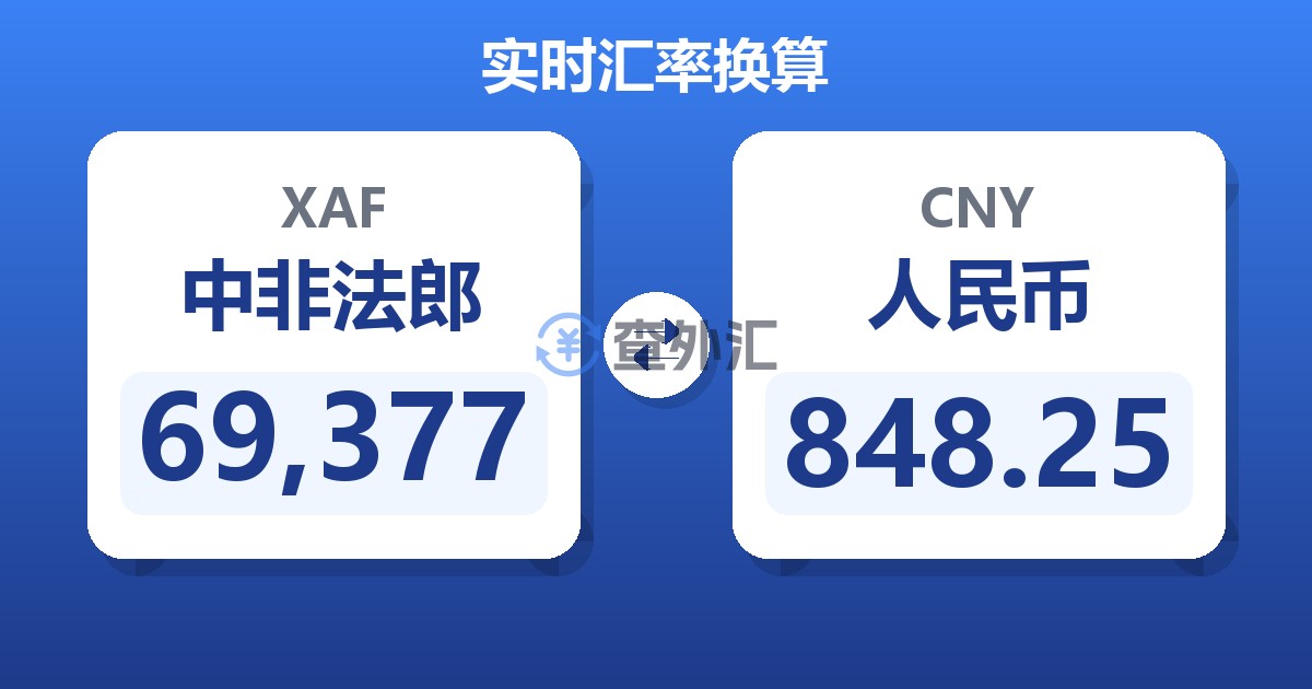 69,377中非法郎兑人民币