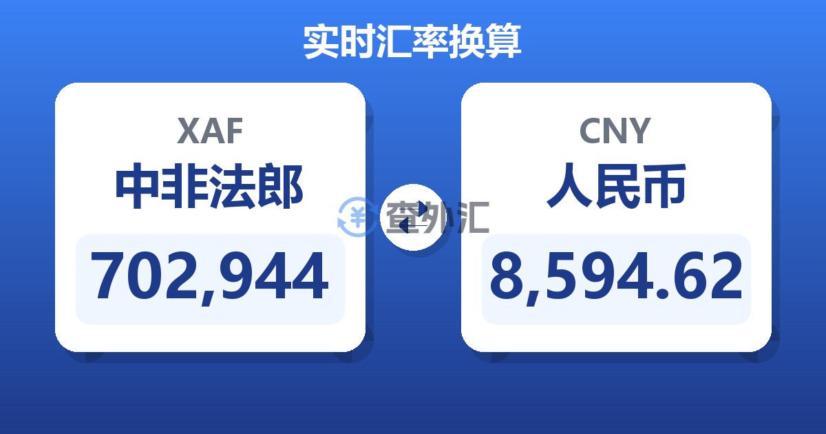 702,944中非法郎兑人民币