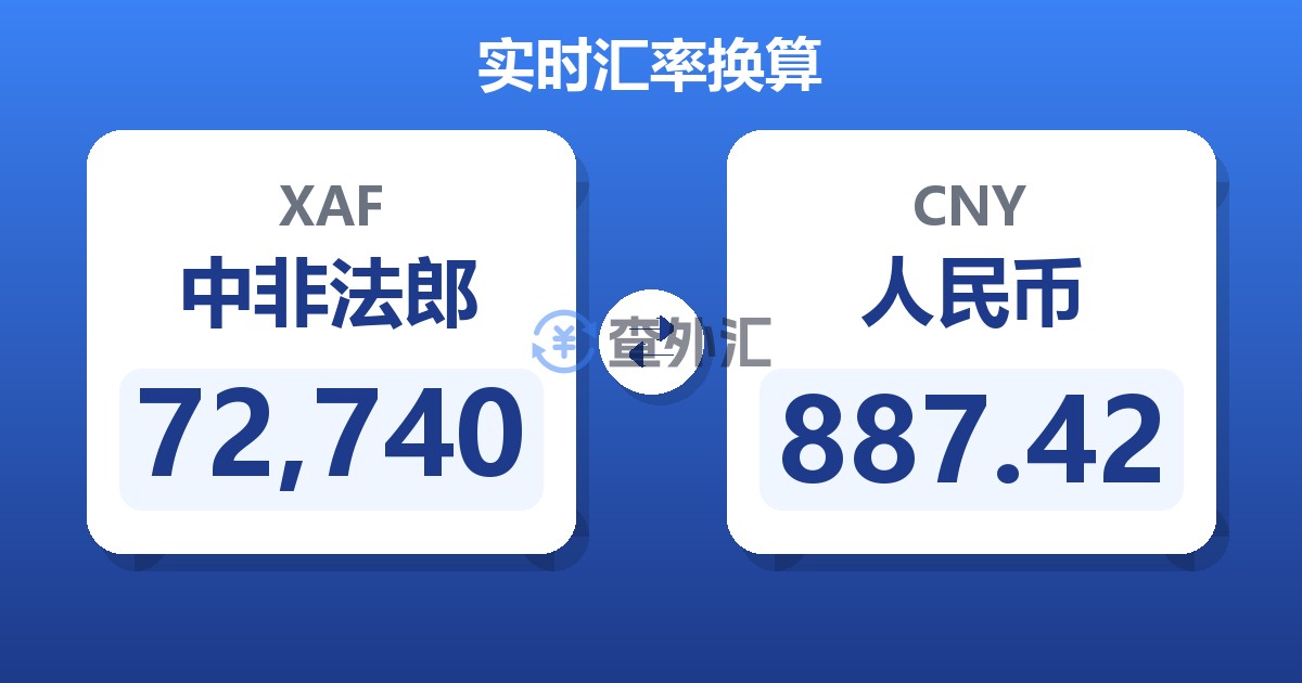 72,740中非法郎兑人民币