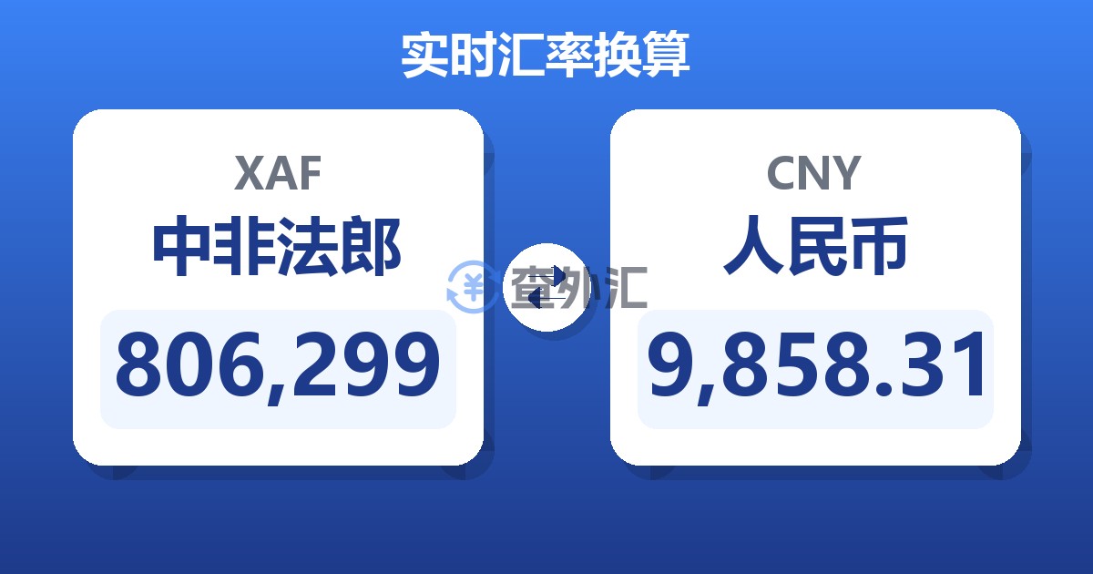 806,299中非法郎兑人民币