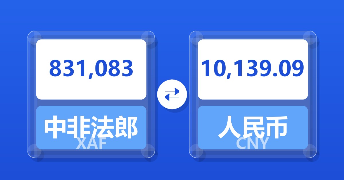 831,083中非法郎兑人民币