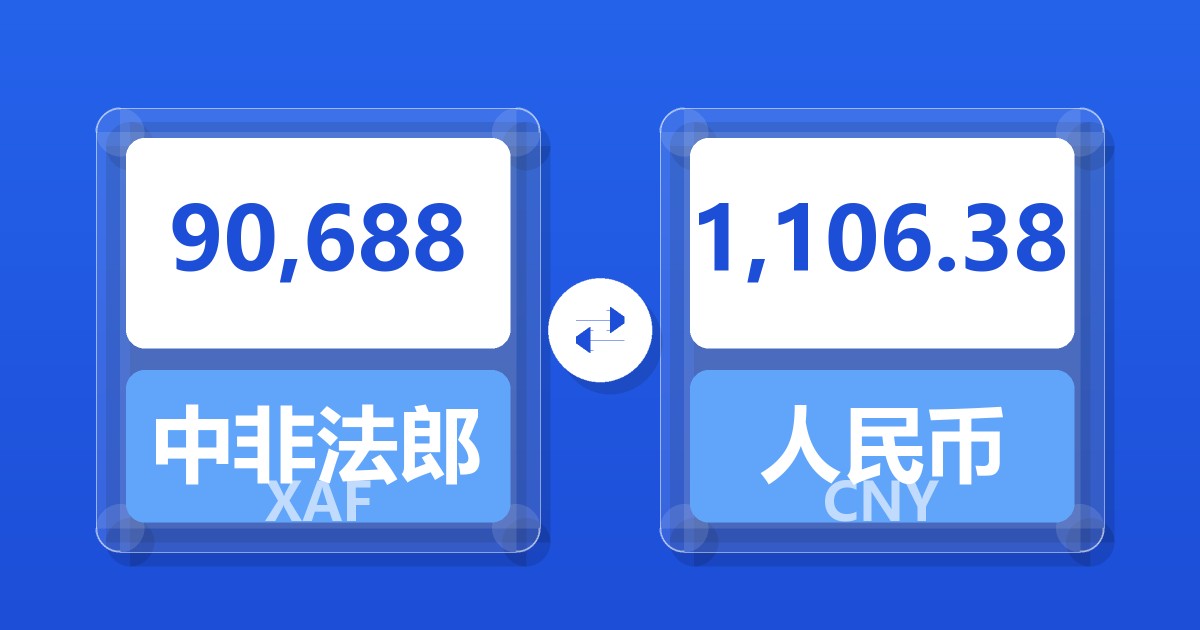 90,688中非法郎兑人民币