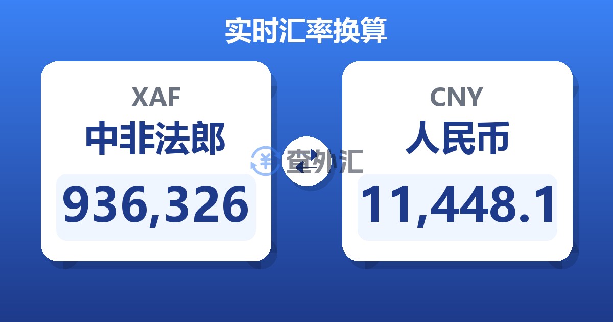 936,326中非法郎兑人民币