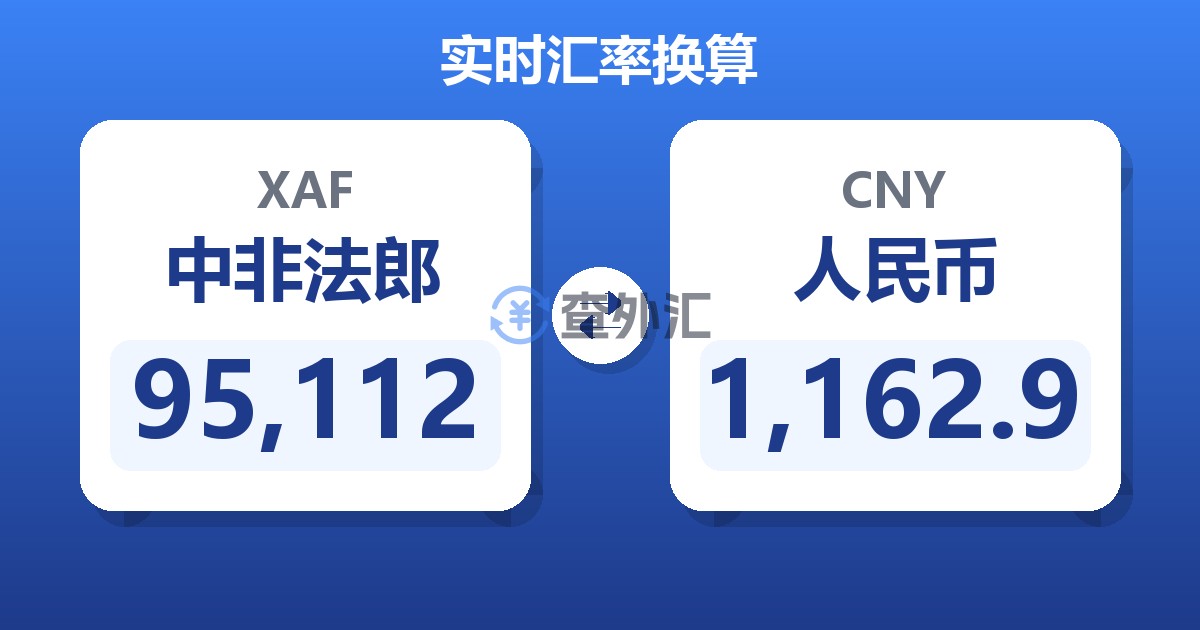 95,112中非法郎兑人民币