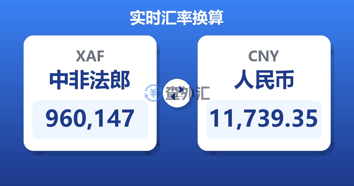 960,147中非法郎兑人民币