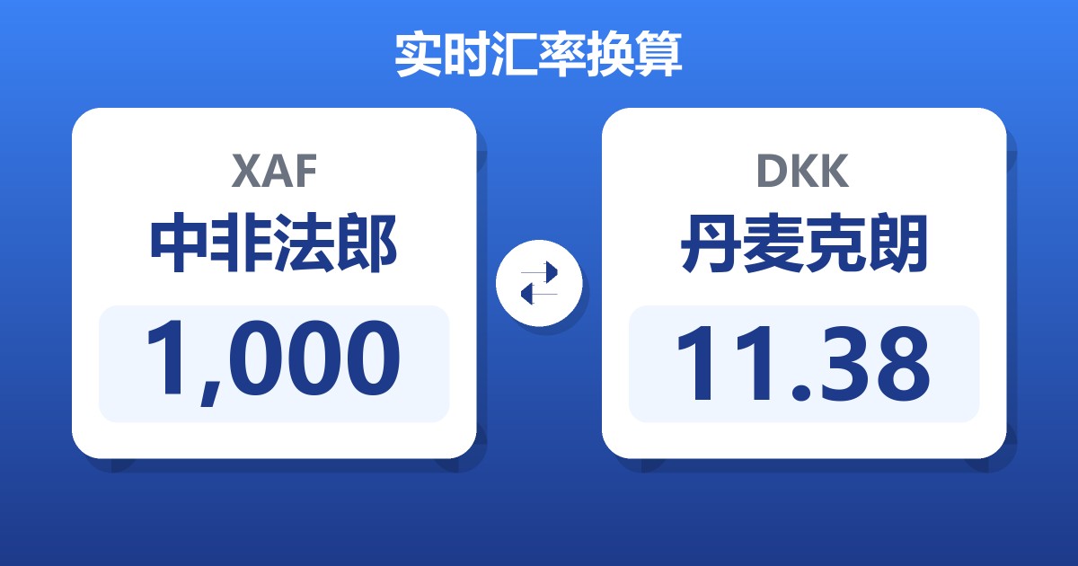 1,000中非法郎兑丹麦克朗