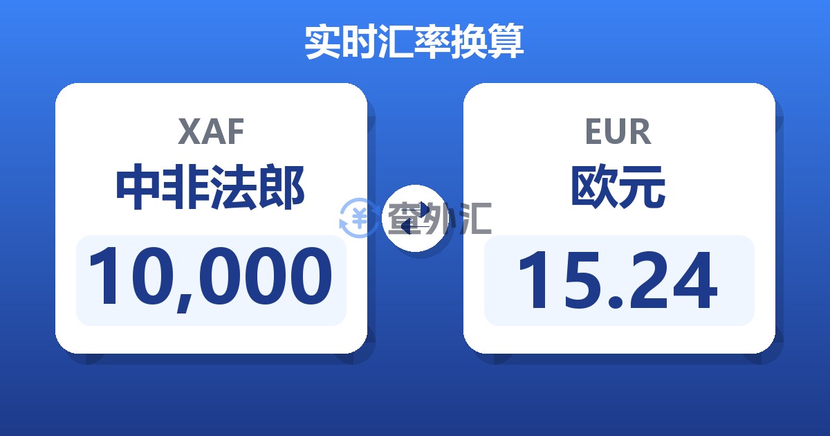 10,000中非法郎兑欧元