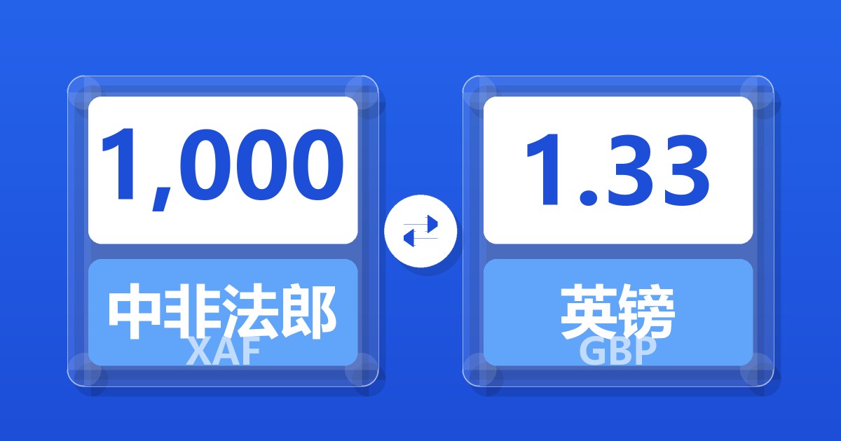 1,000中非法郎兑英镑