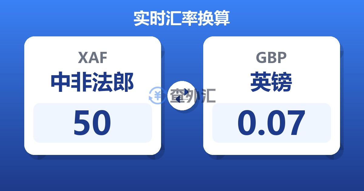 50中非法郎兑英镑