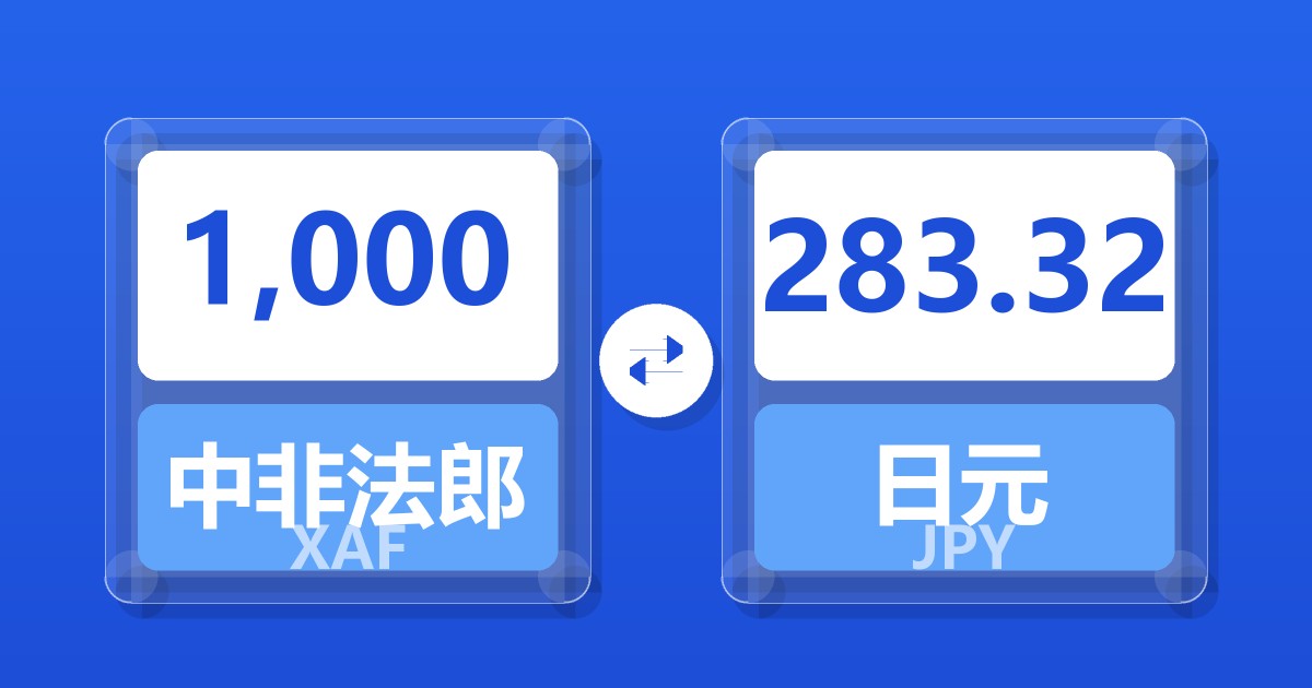 1,000中非法郎兑日元