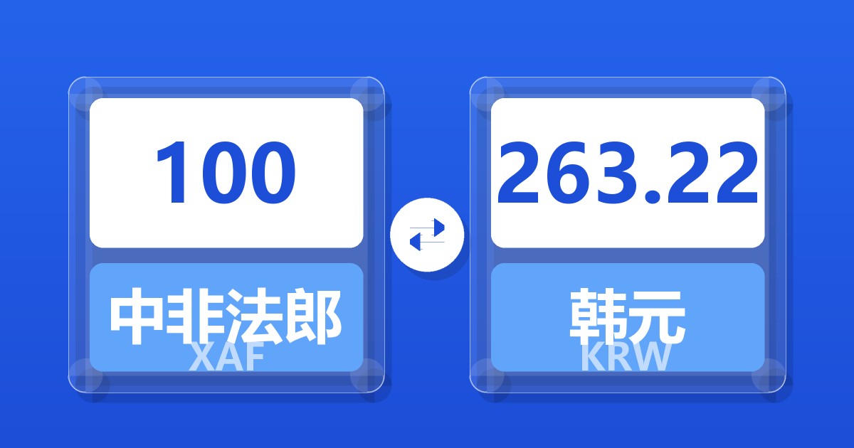 100中非法郎兑韩元