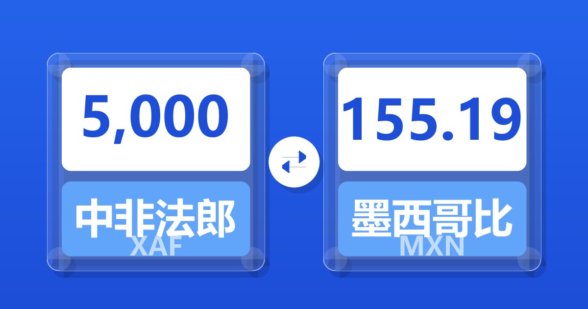 5,000中非法郎兑墨西哥比索