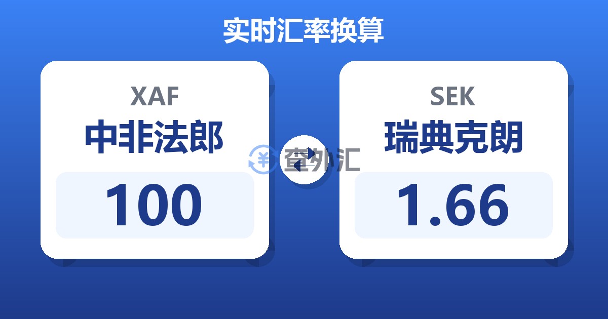 100中非法郎兑瑞典克朗
