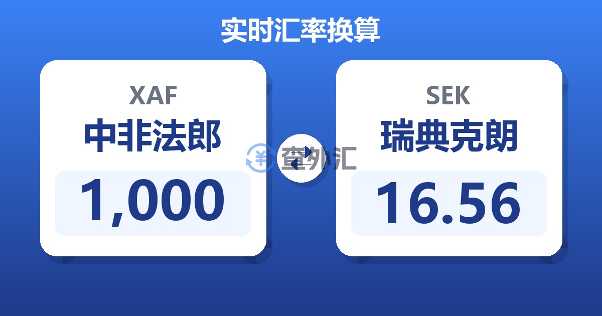 1,000中非法郎兑瑞典克朗