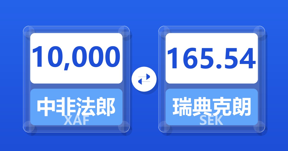 10,000中非法郎兑瑞典克朗
