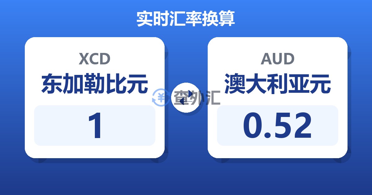 1东加勒比元兑澳大利亚元