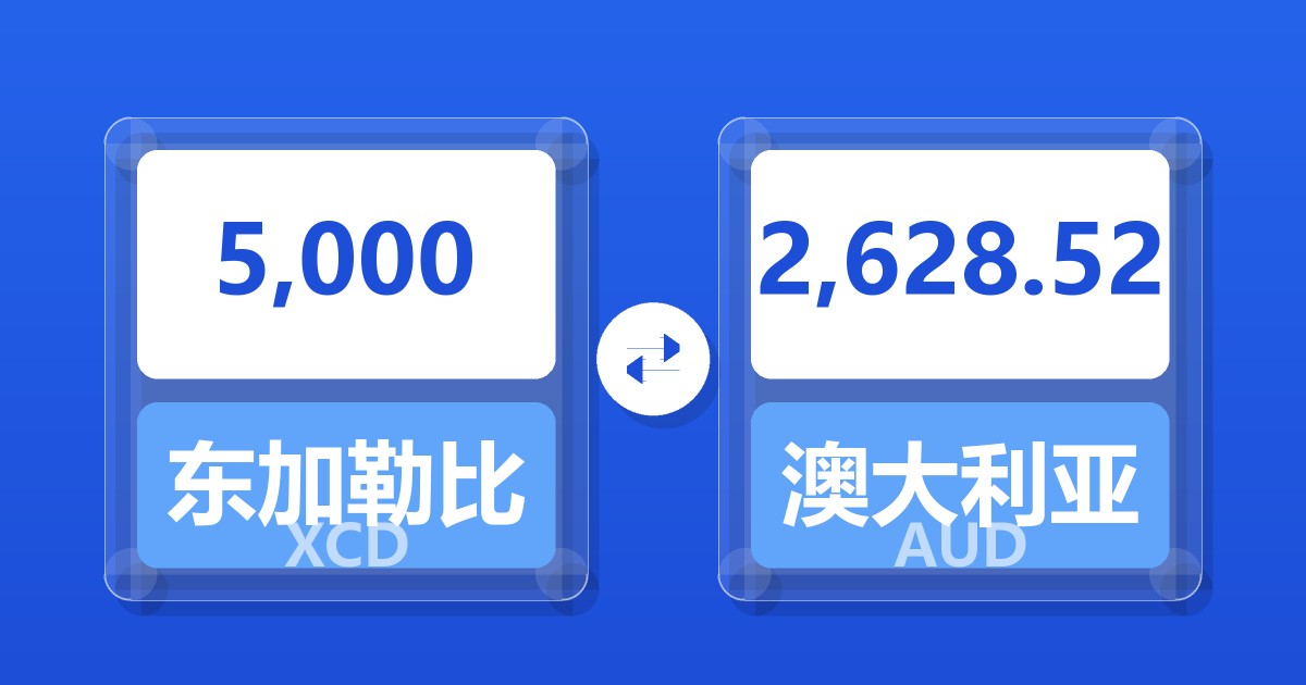 5,000东加勒比元兑澳大利亚元